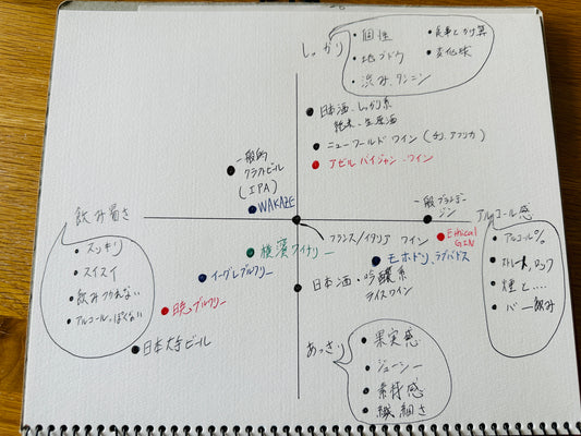 酒縁　むすび　取り扱い蔵元様のポジショニングマップ
